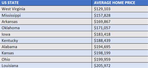 Where is the Cheapest Place to Buy Ch